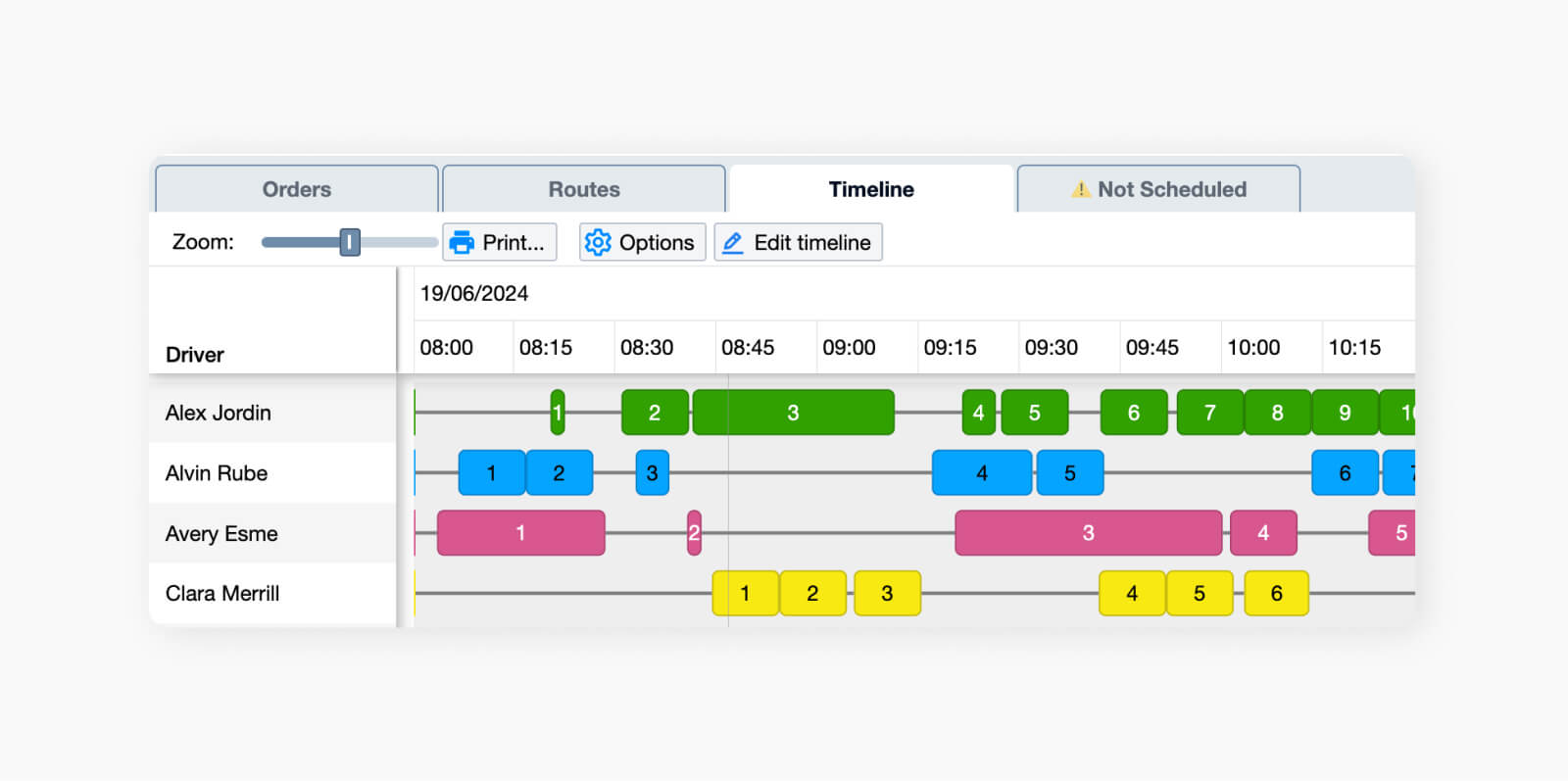 timeline-order-duration.png