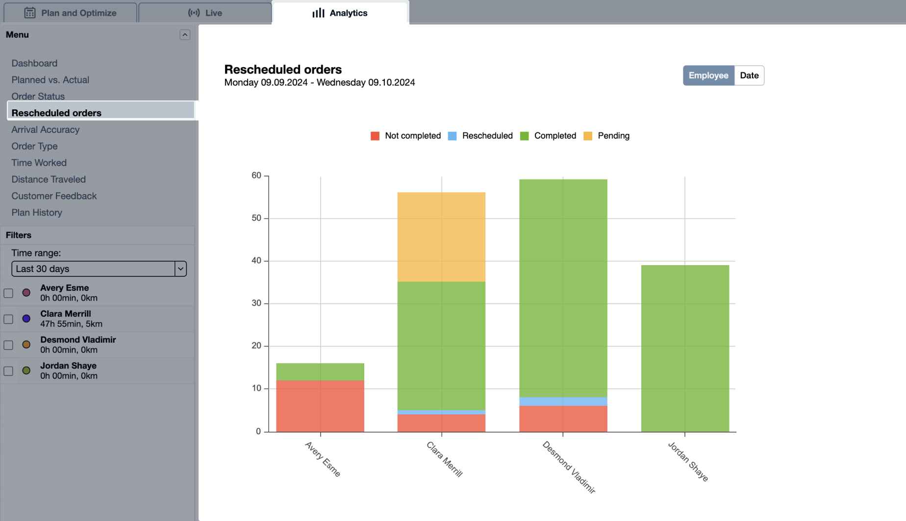 rescheduling-analytics-graph.jpg
