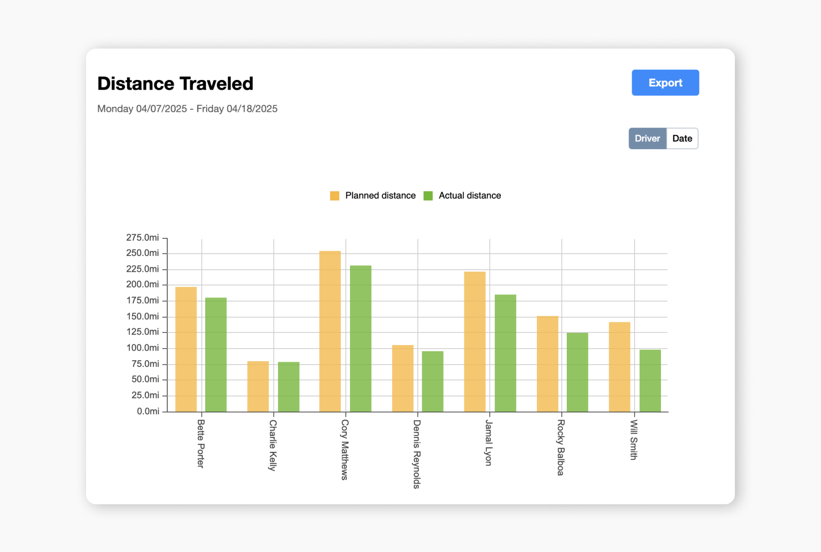 distance-traveled (1).png