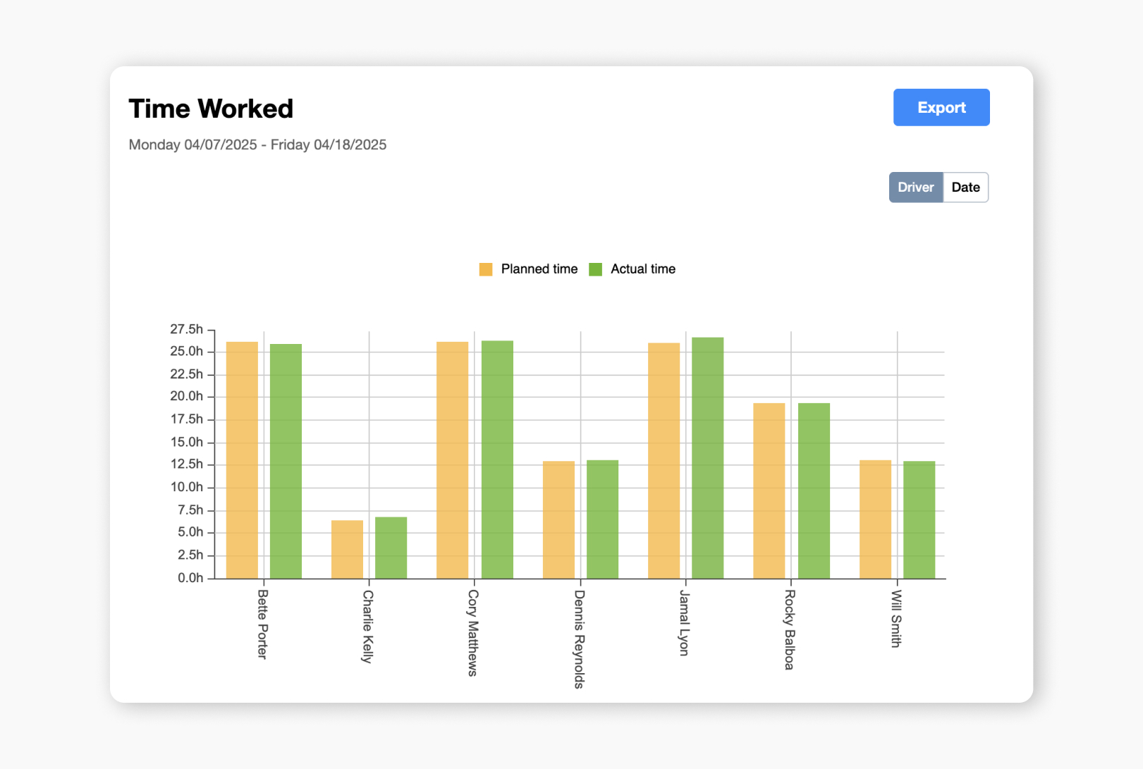 hours-worked-drivers (1).png