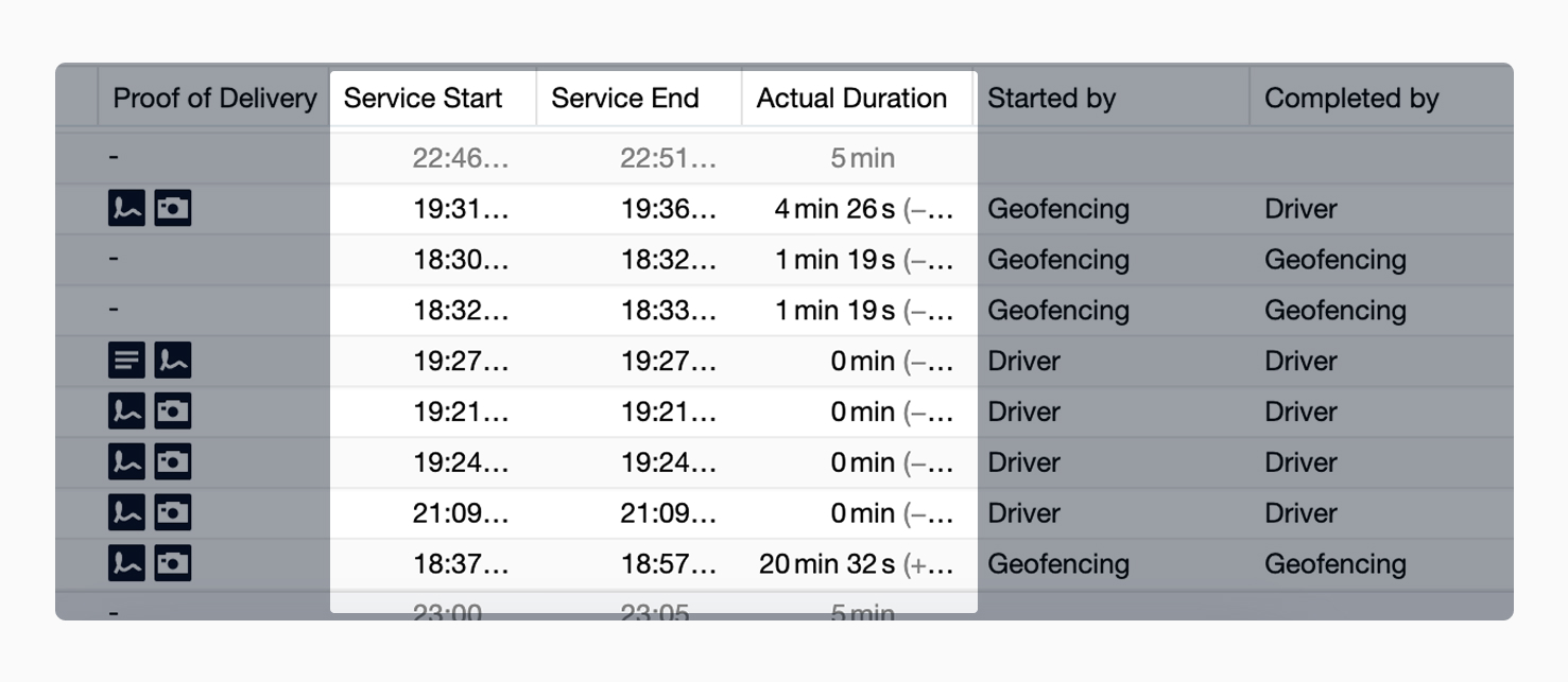 durations-geofencing.jpg