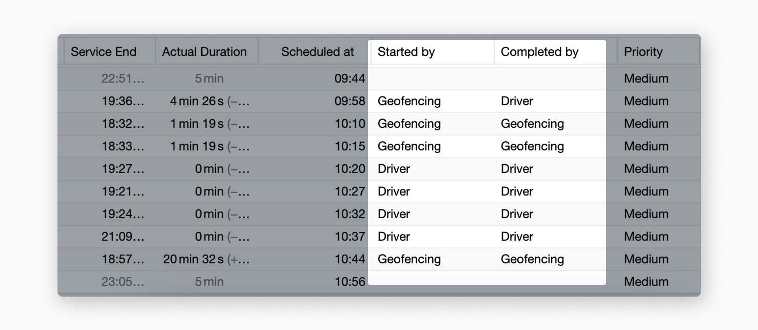 started-completed-columns.jpg