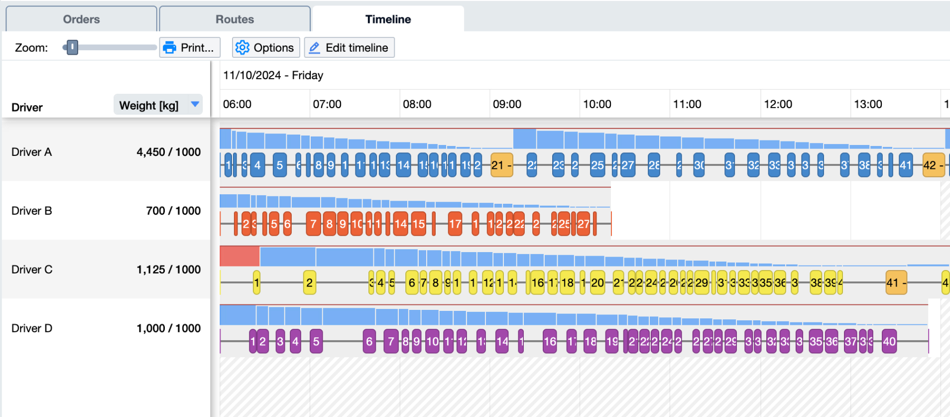 timeline-capacity-over-route.jpg