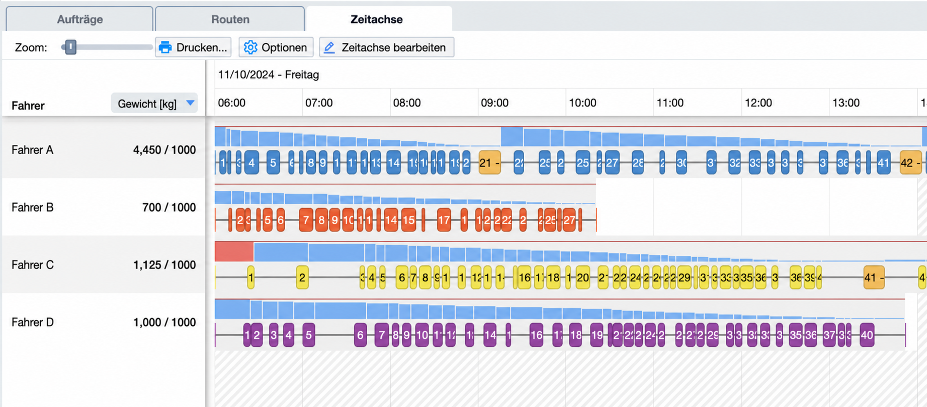 timeline-capacity-over-route.jpg