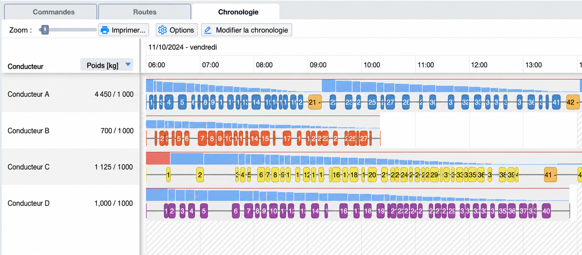 timeline-capacity-over-route.jpg
