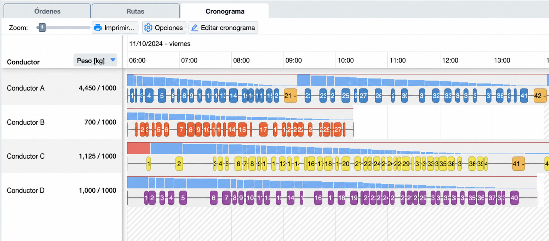 timeline-capacity-over-route.jpg