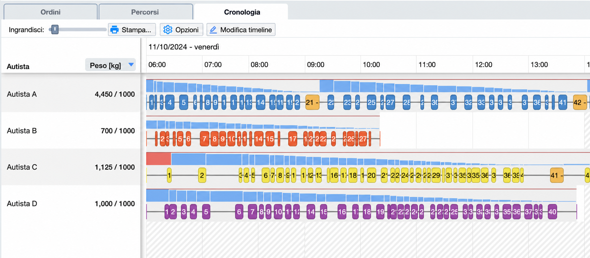 timeline-capacity-over-route.jpg