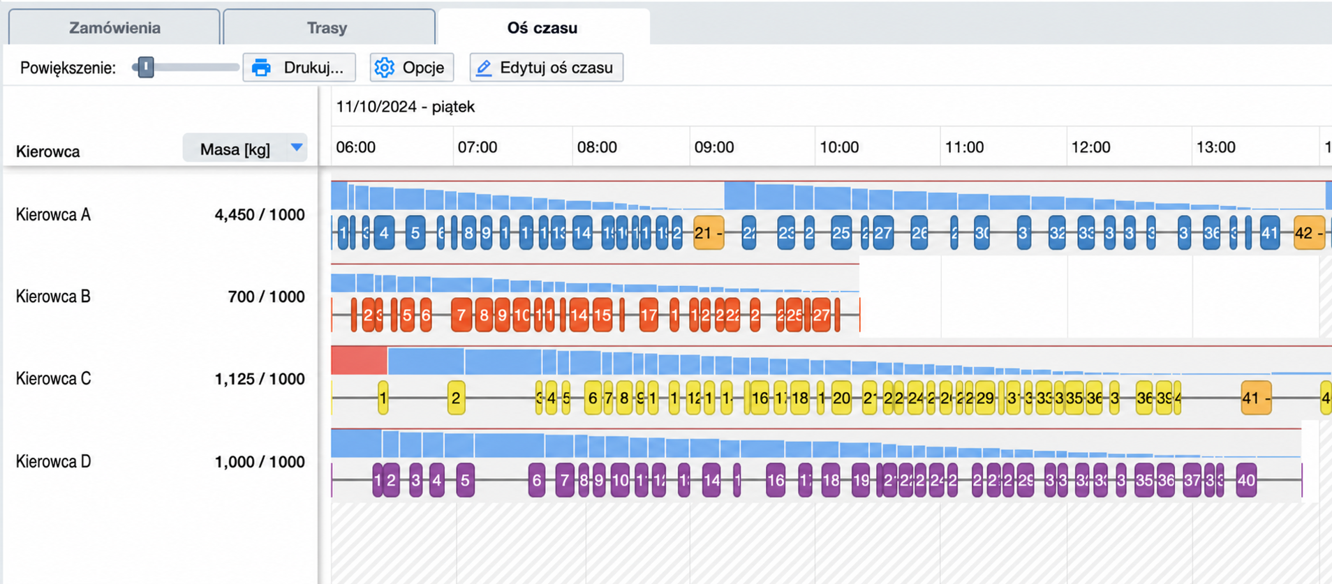 timeline-capacity-over-route.jpg