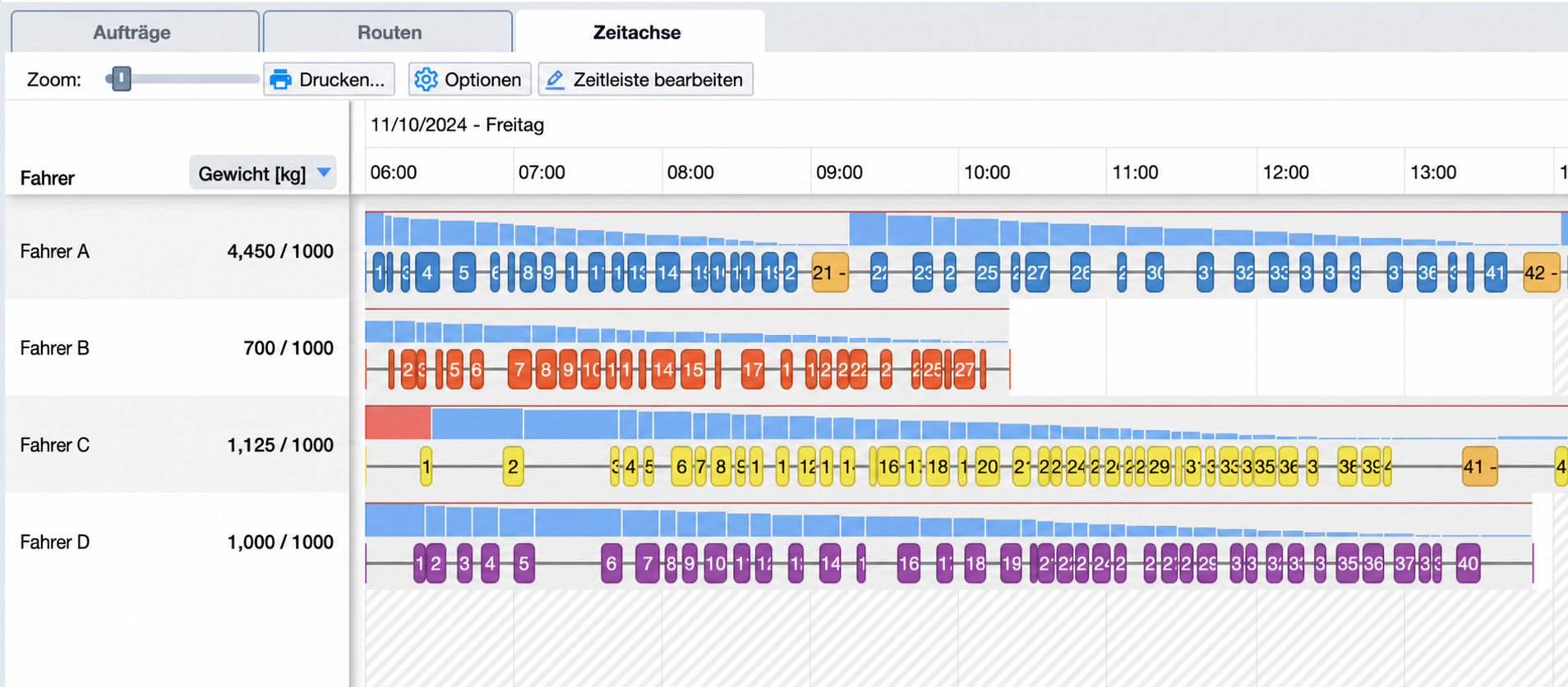 timeline-capacity-over-route.jpg