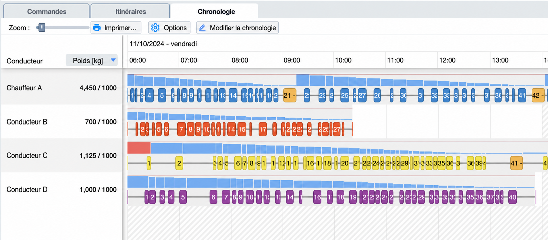 timeline-capacity-over-route.jpg