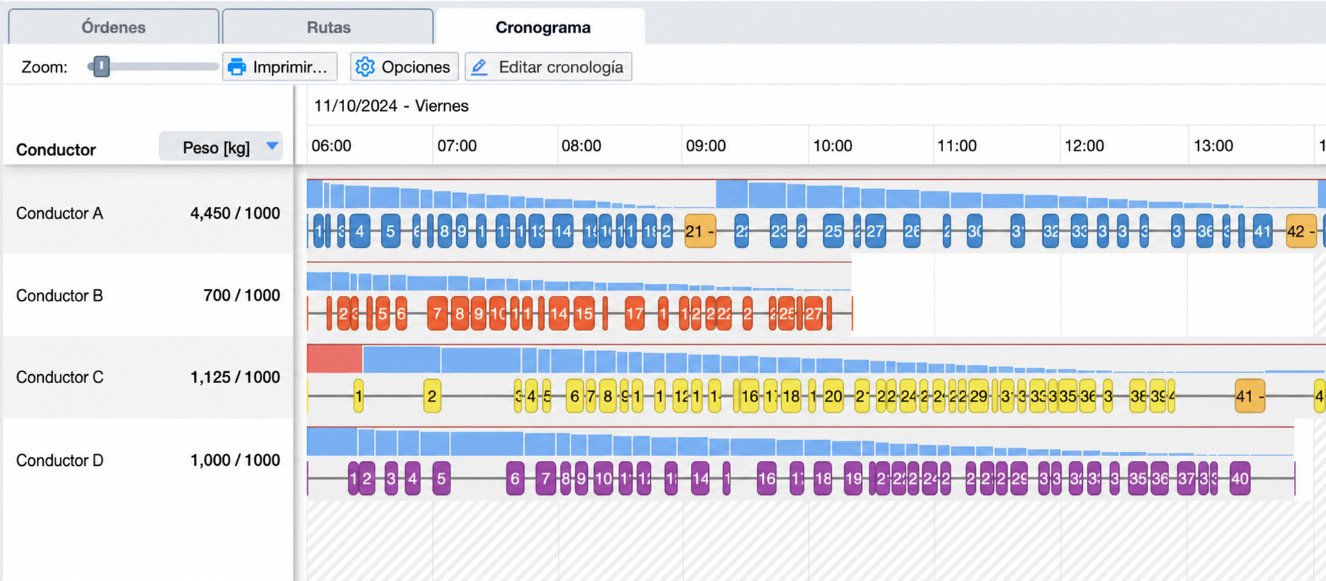 timeline-capacity-over-route.jpg