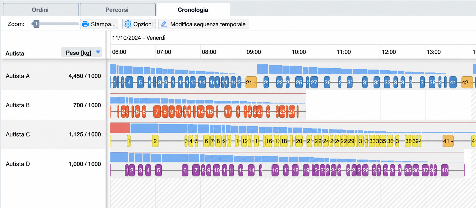 timeline-capacity-over-route.jpg