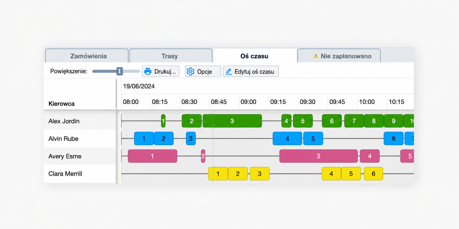timeline-order-duration.png