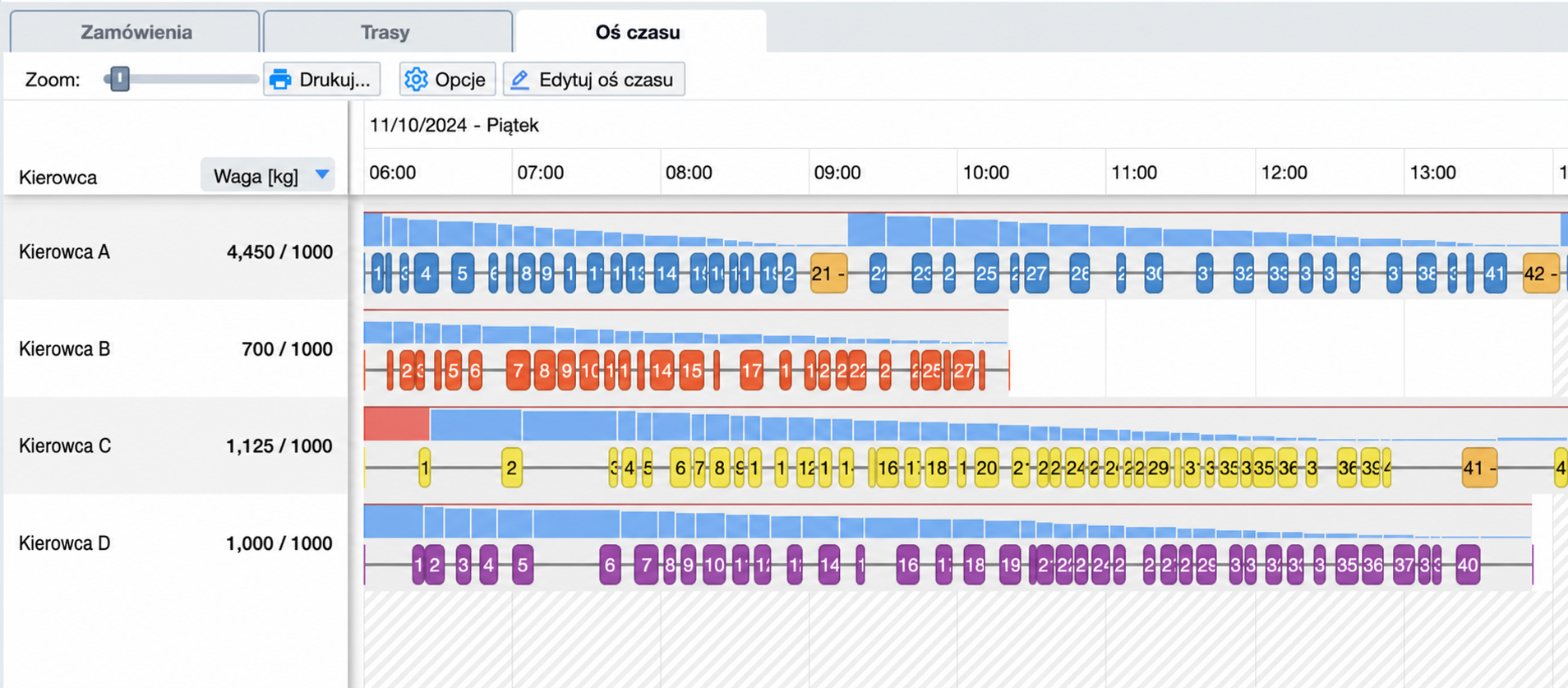 timeline-capacity-over-route.jpg