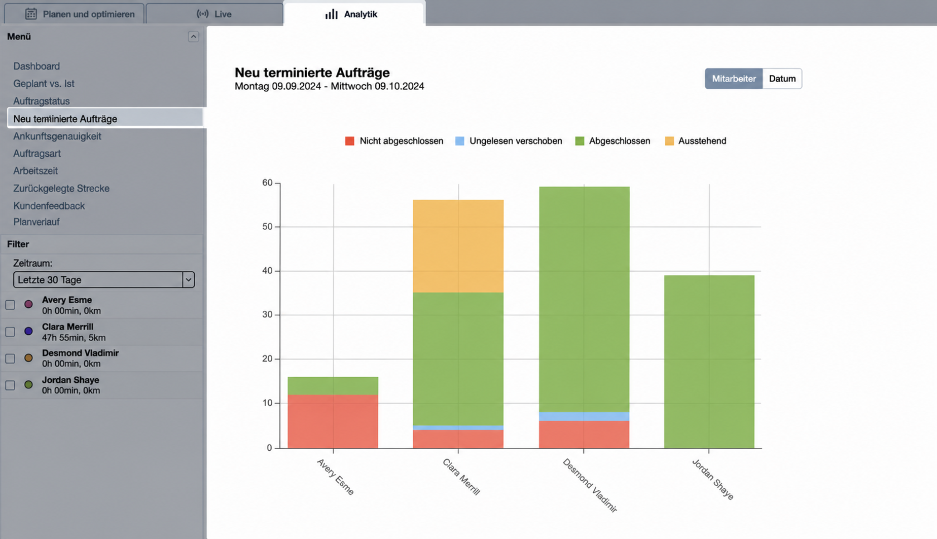rescheduling-analytics-graph.jpg