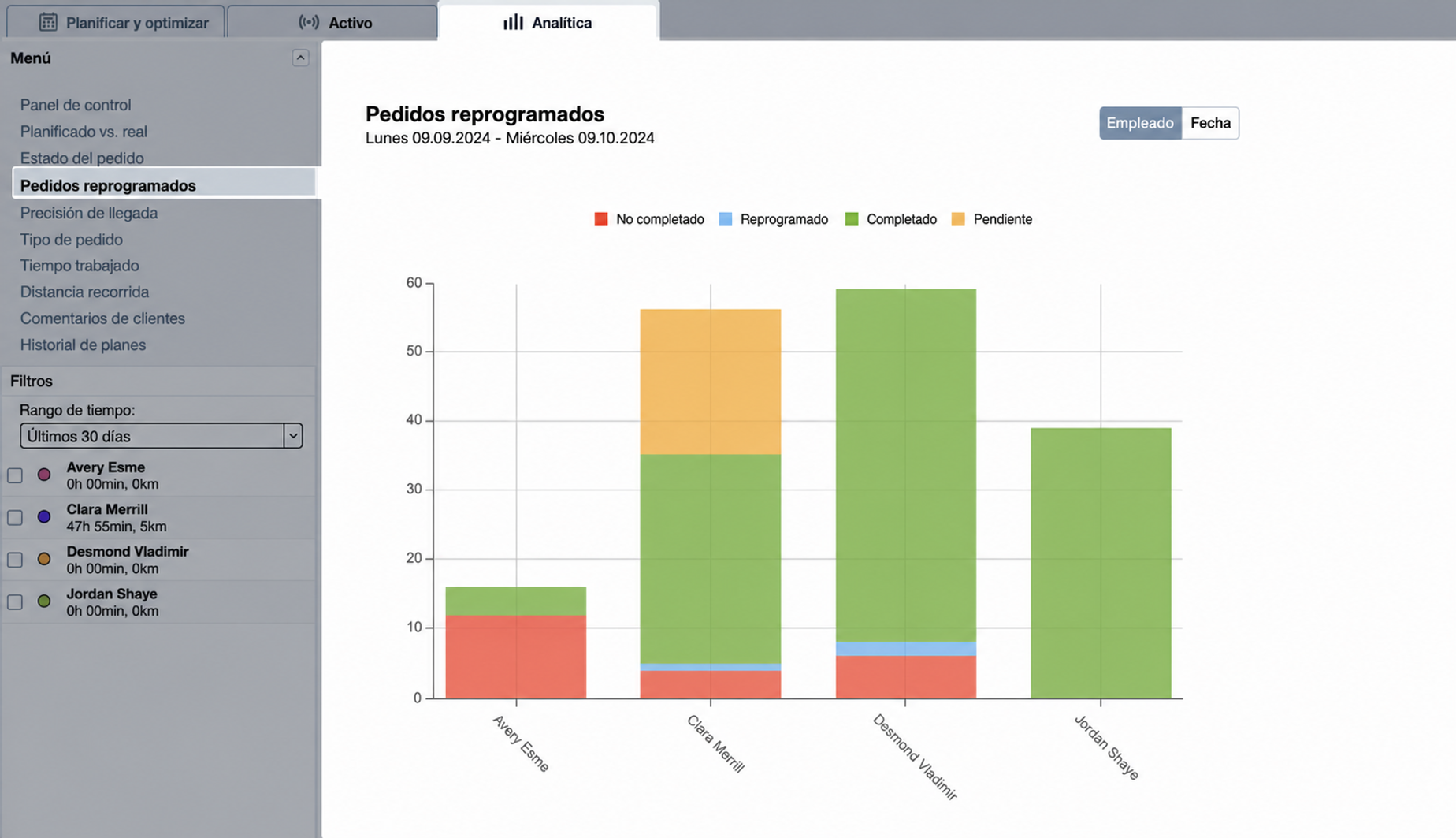 rescheduling-analytics-graph.jpg