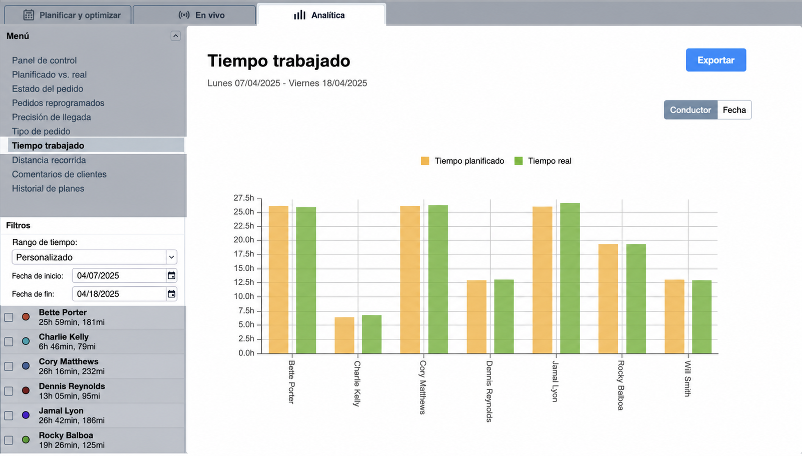 time-worked-report-analytics (1).jpg