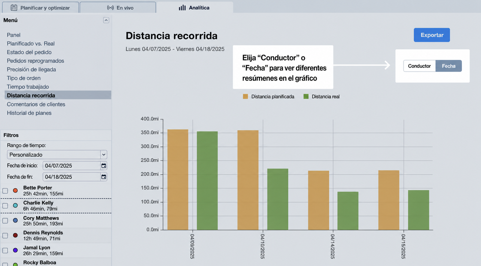distance-traveled-driver-vs-date.jpg
