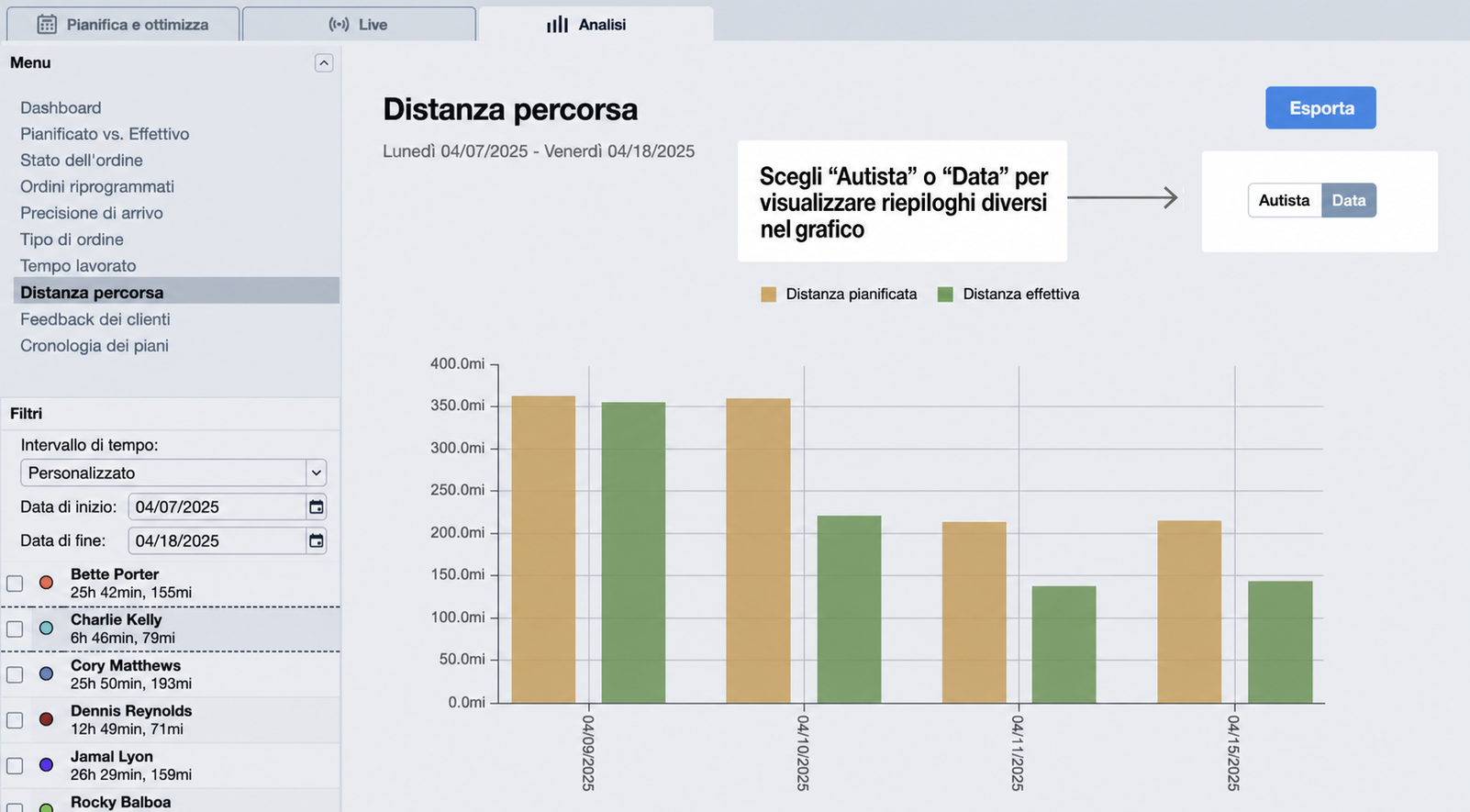 distance-traveled-driver-vs-date.jpg