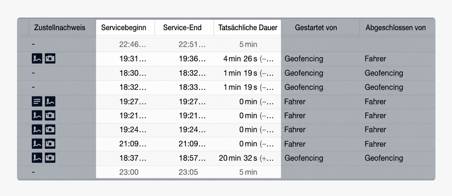 durations-geofencing.jpg