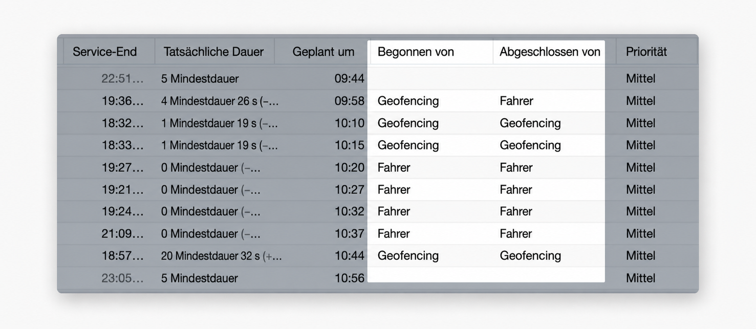 started-completed-columns.jpg
