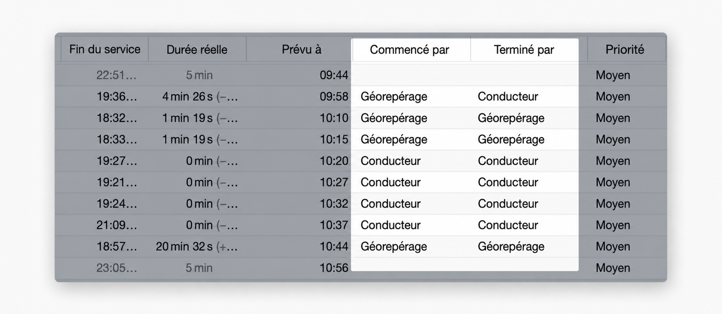 started-completed-columns.jpg