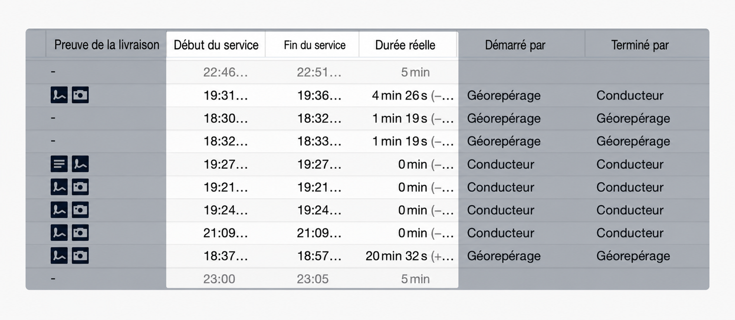 durations-geofencing.jpg
