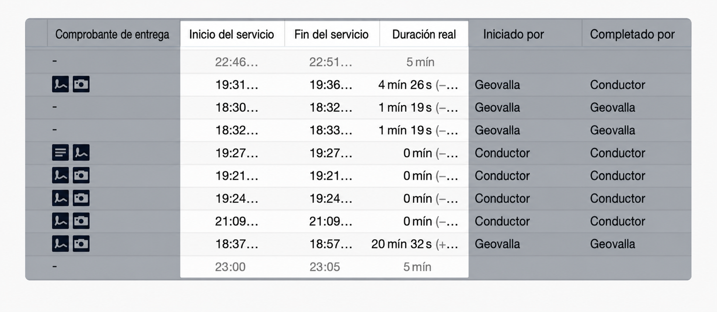 durations-geofencing.jpg