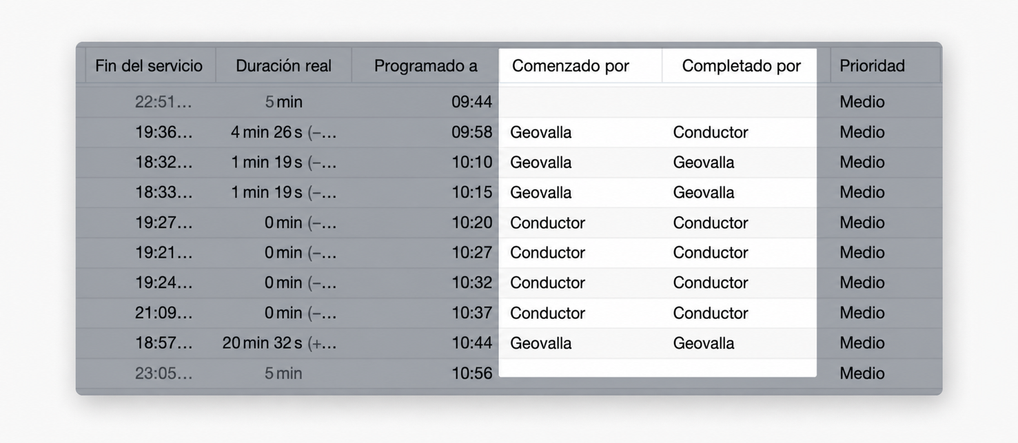 started-completed-columns.jpg