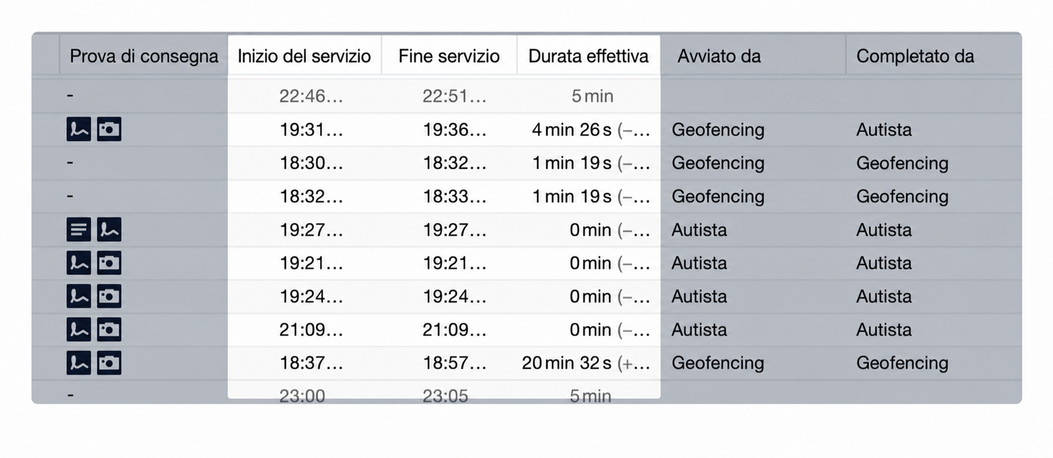 durations-geofencing.jpg