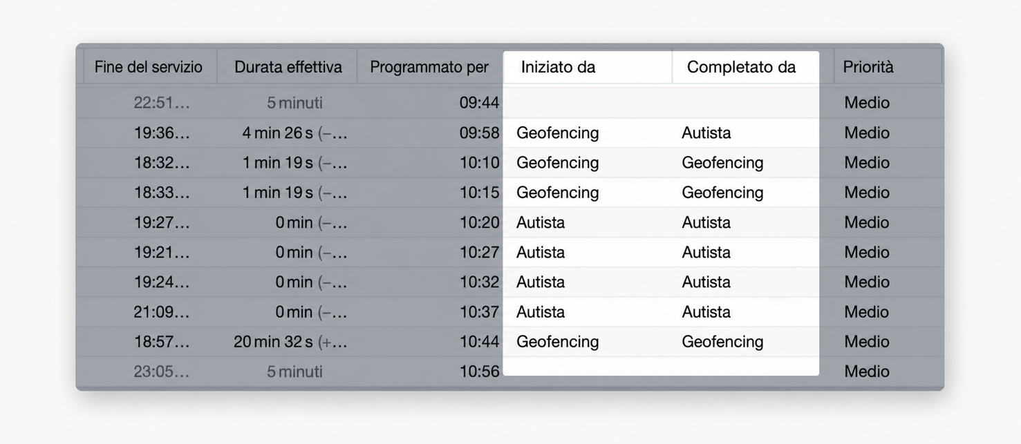 started-completed-columns.jpg