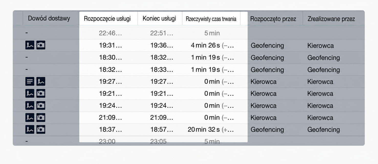 durations-geofencing.jpg