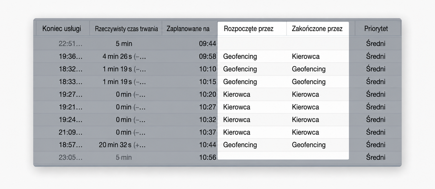 started-completed-columns.jpg