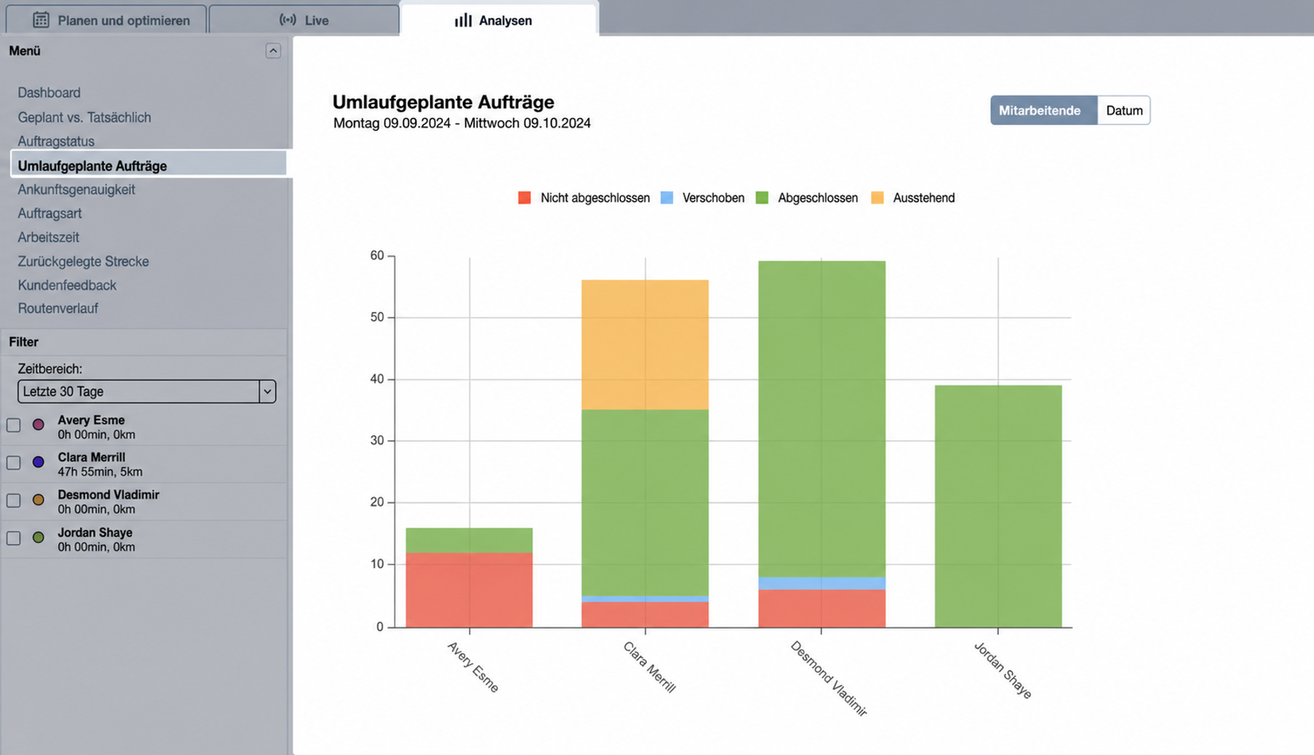 rescheduling-analytics-graph.jpg