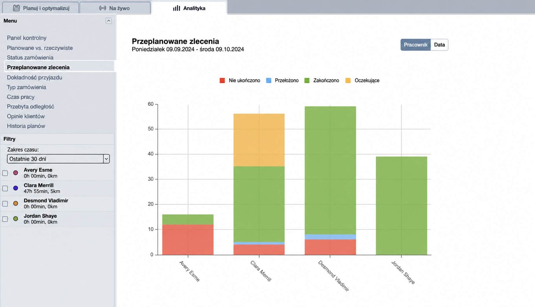 rescheduling-analytics-graph.jpg