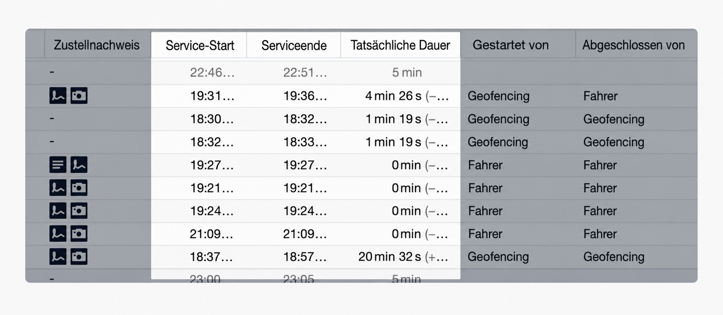 durations-geofencing.jpg