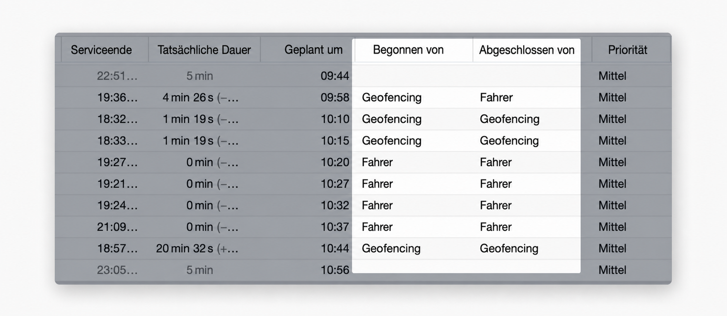 started-completed-columns.jpg