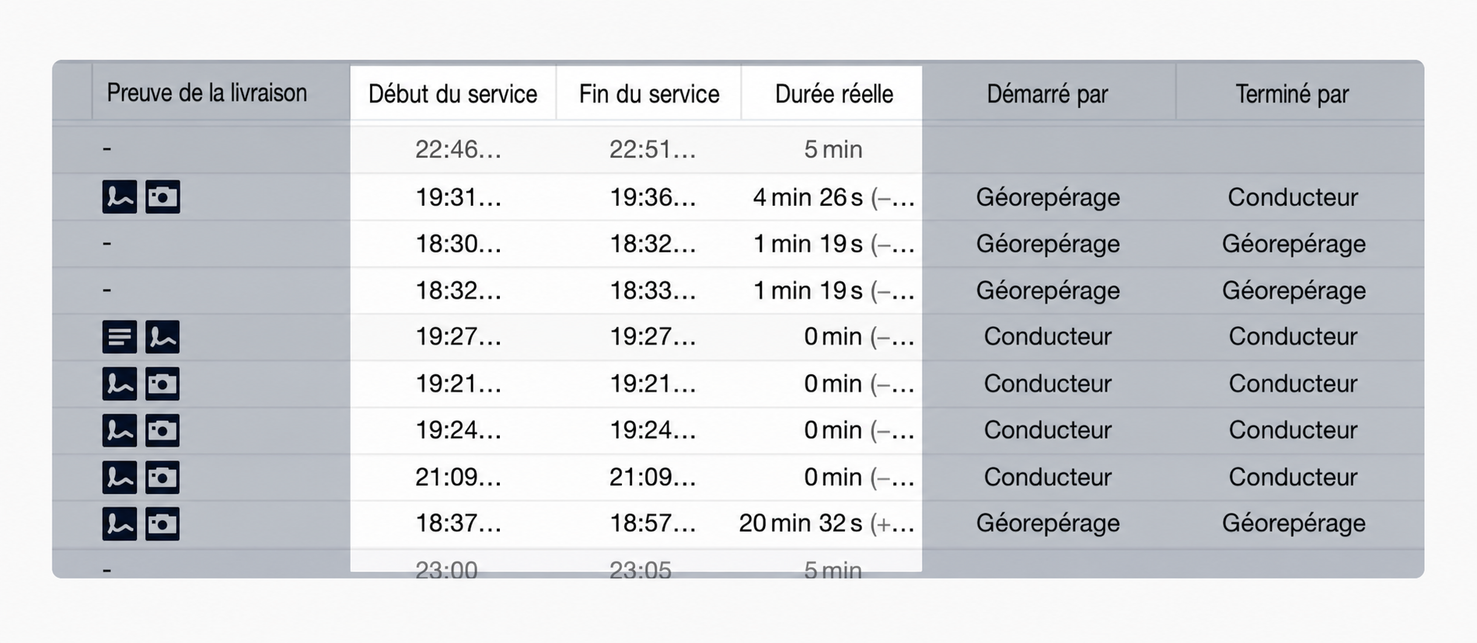durations-geofencing.jpg