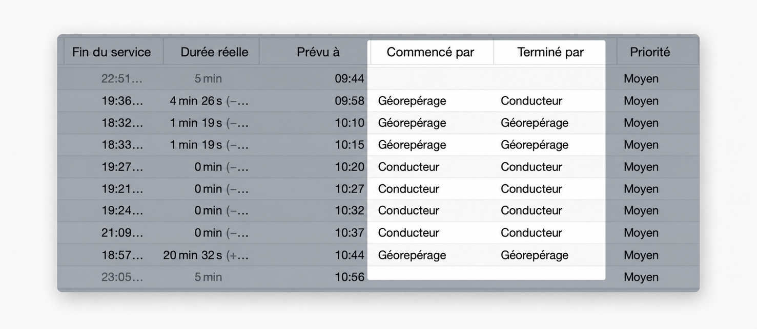 started-completed-columns.jpg