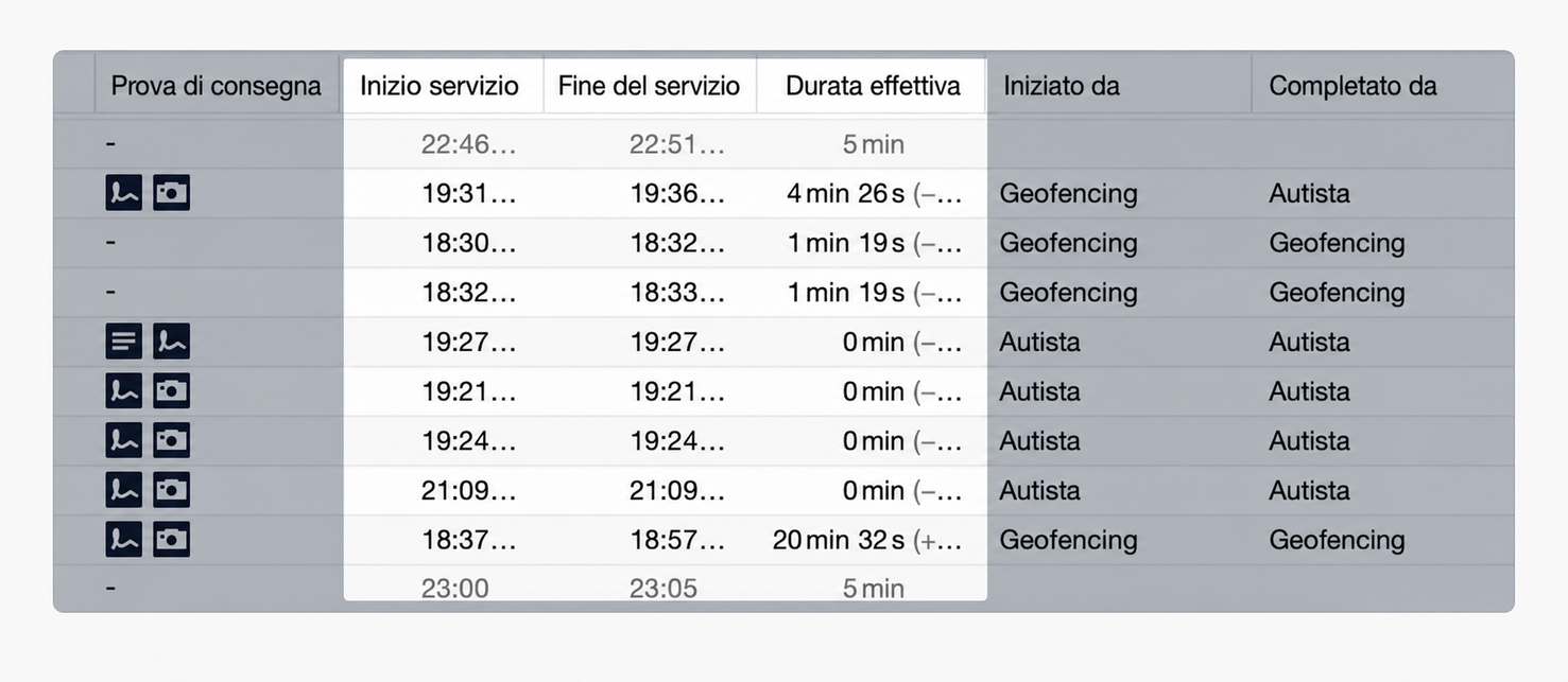 durations-geofencing.jpg