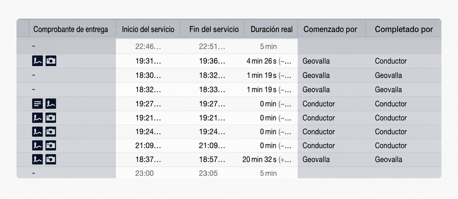durations-geofencing.jpg