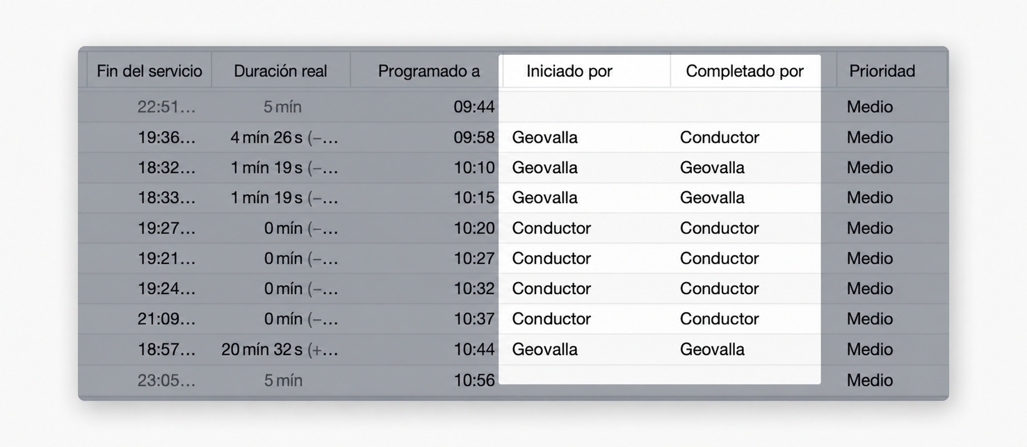 started-completed-columns.jpg