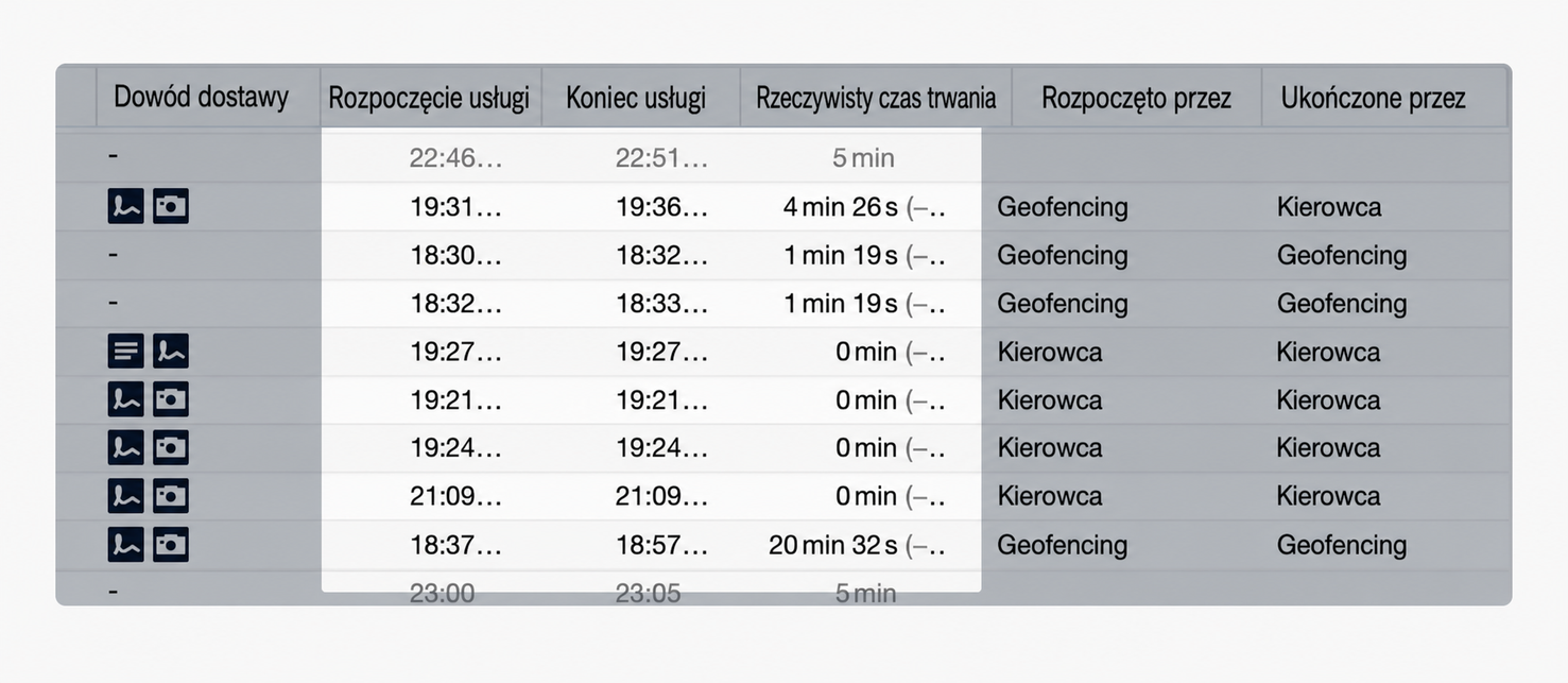 durations-geofencing.jpg