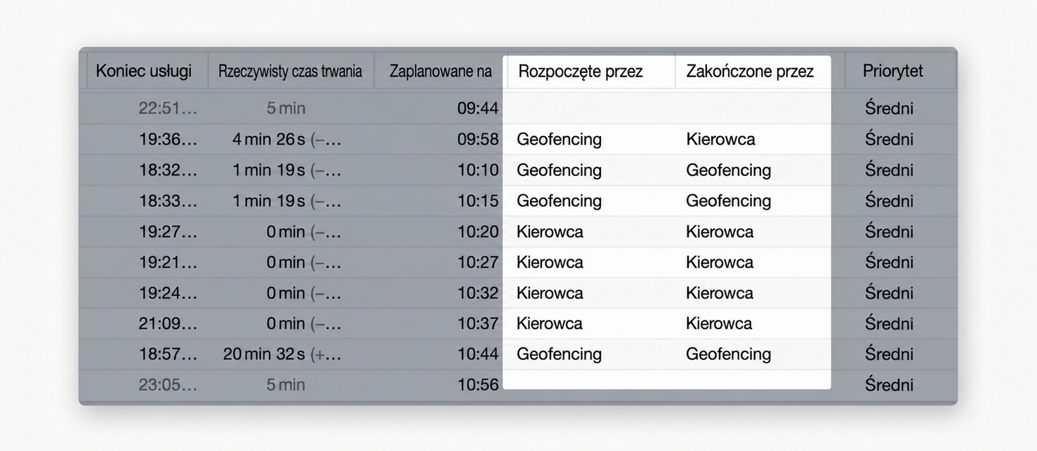 started-completed-columns.jpg