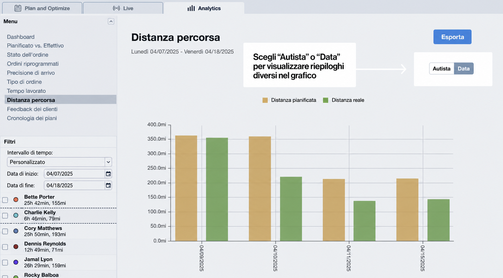 distance-traveled-driver-vs-date.jpg