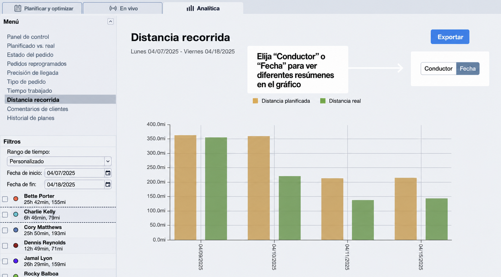 distance-traveled-driver-vs-date.jpg